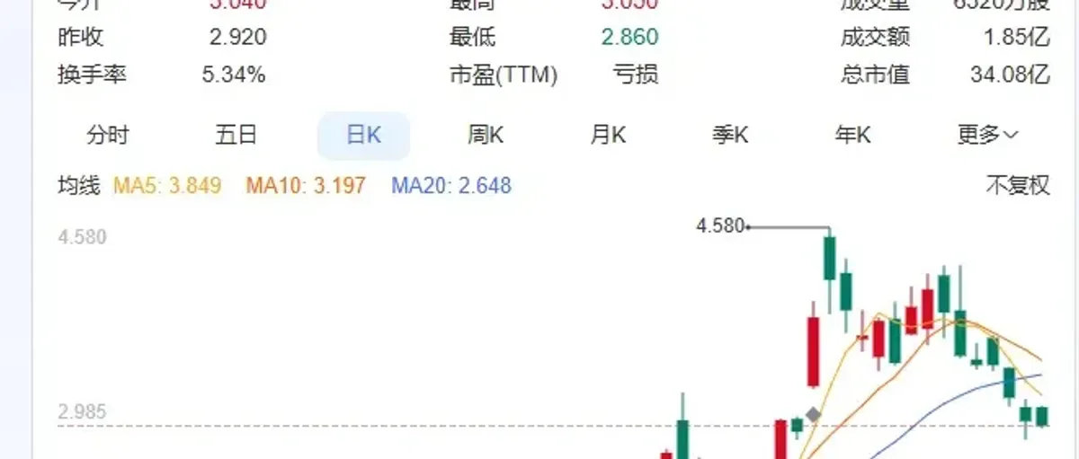 Plug Power点燃氢能热潮：德储氢 葡炼厂 美股过山车