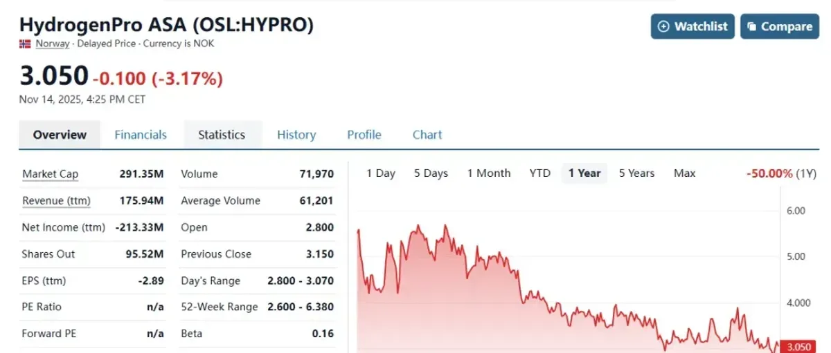 汉卓浦三季报：90%氢能项目延迟 隆基有战略投资