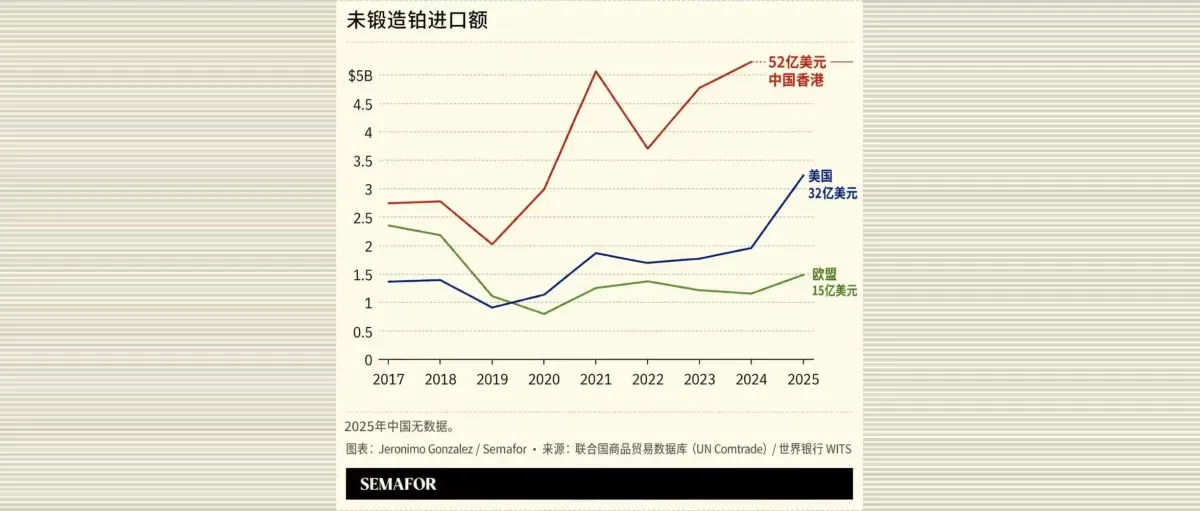 南非打"铂金牌",同时向中国和美国示好