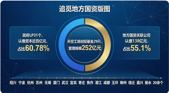地方国资的“追觅依赖症”——一个被忽视的系统性风险
