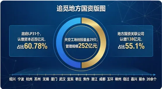 地方国资的“追觅依赖症”——一个被忽视的系统性风险