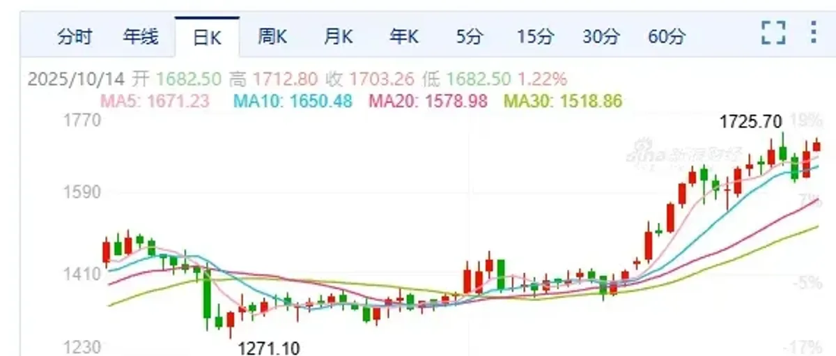 供应紧张为铂金价格注入新活力 看好矿商