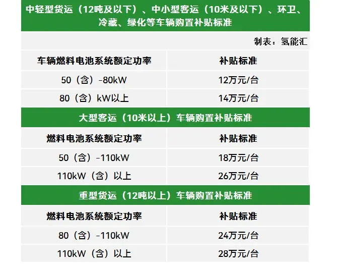 克拉玛依要采购10辆氢能商务车 国内哪些企业能做？
