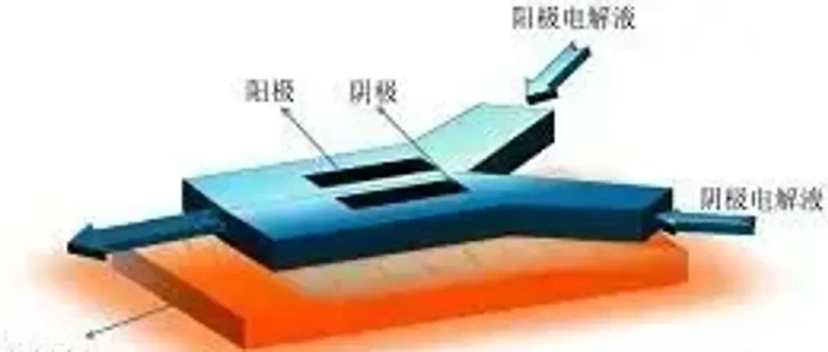 氢能专利20强:中石化 中石油 中国华能 三峡集团 天合元氢 国科领纤 广汽集团 潍柴动力 科润新材料 湖南国磁 氢蓝时代 氢通