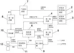 氢易能源：有机液体氢直接燃料电池系统专利申请公布