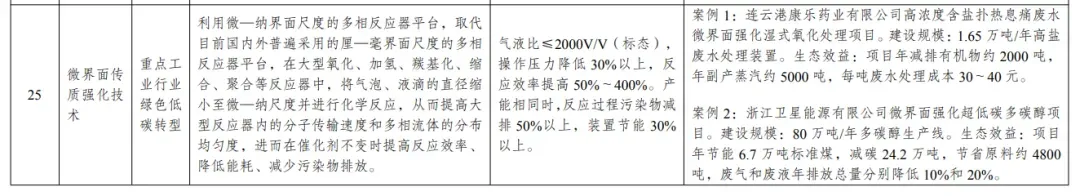 速看！国家八部委发布绿色技术目录 力推氢能轨交燃料电池等关键领域