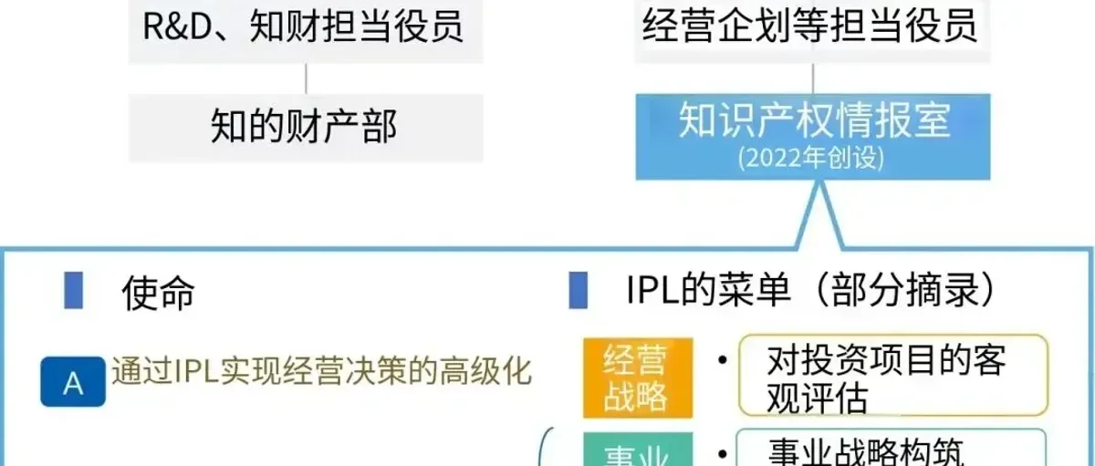 旭化成:制氢电解槽 打造"最强知识产权战略"标杆