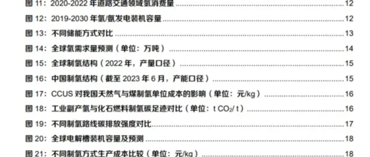 氢能和燃料电池深度报告：从氢的供需拆解探寻氢能发展方向