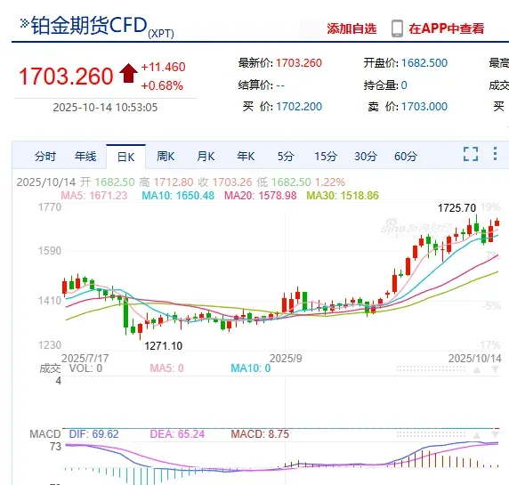 供应紧张为铂金价格注入新活力 看好矿商