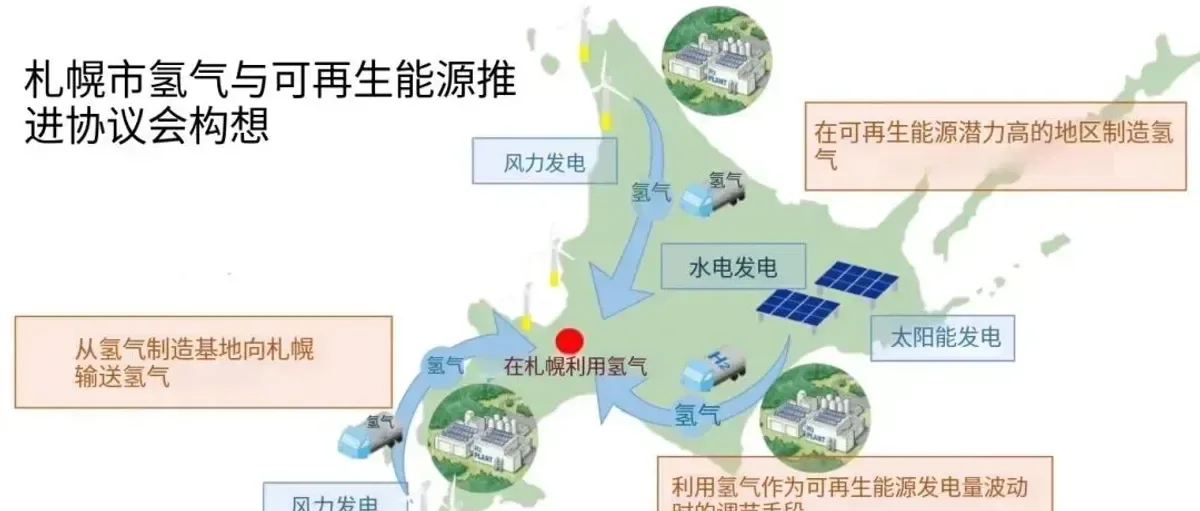 日本北海道：建设固态储氢供应链