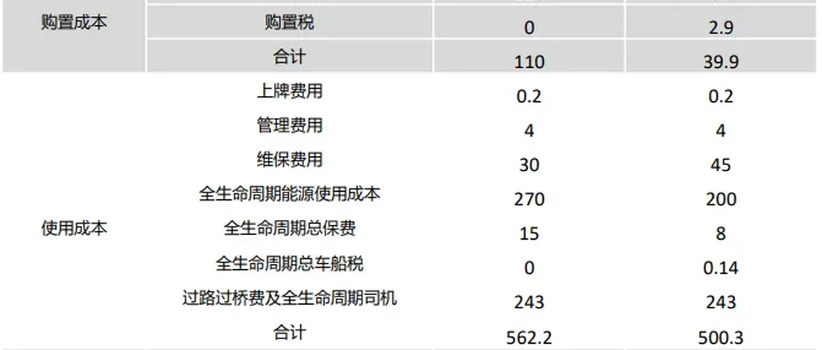 氢能和燃料电池研报 中石化成全球加氢站领军者 韩国加氢站陷入破产危机