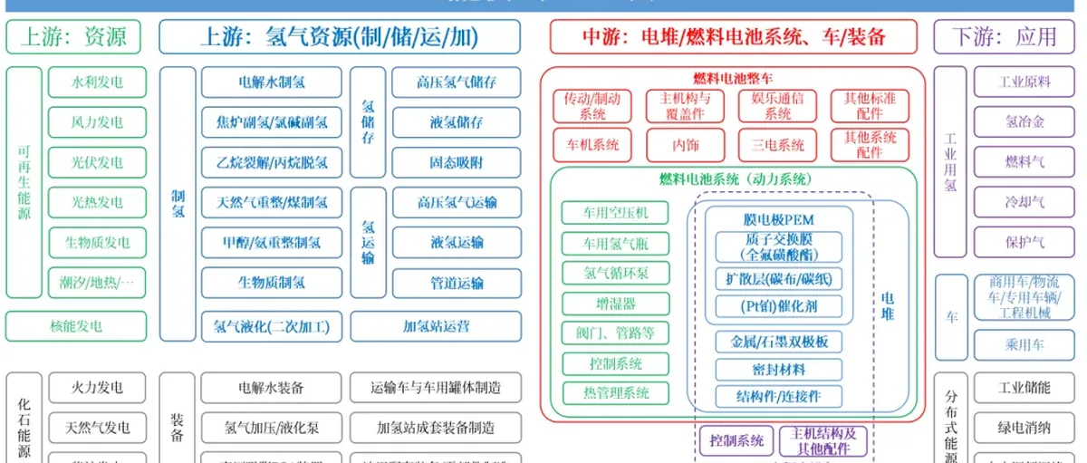 氢能和燃料电池每日研报 新电解槽亮相4度电制1立方绿氢 中国氢能专利申请忙