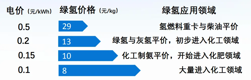图6