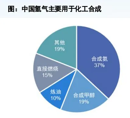 图9
