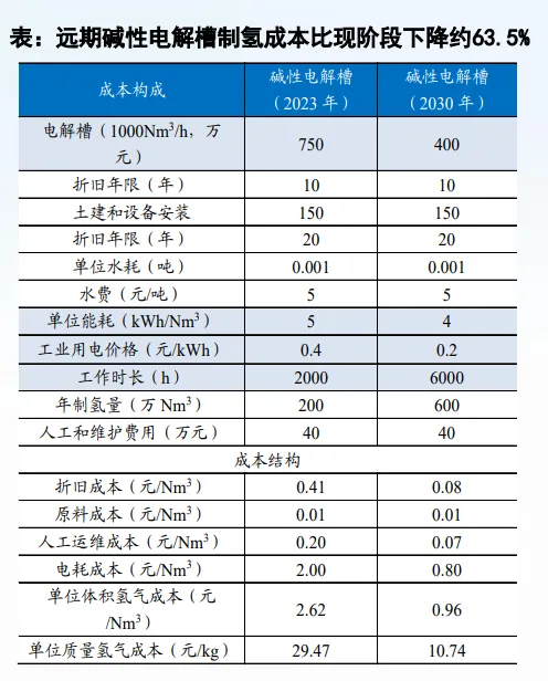 图12