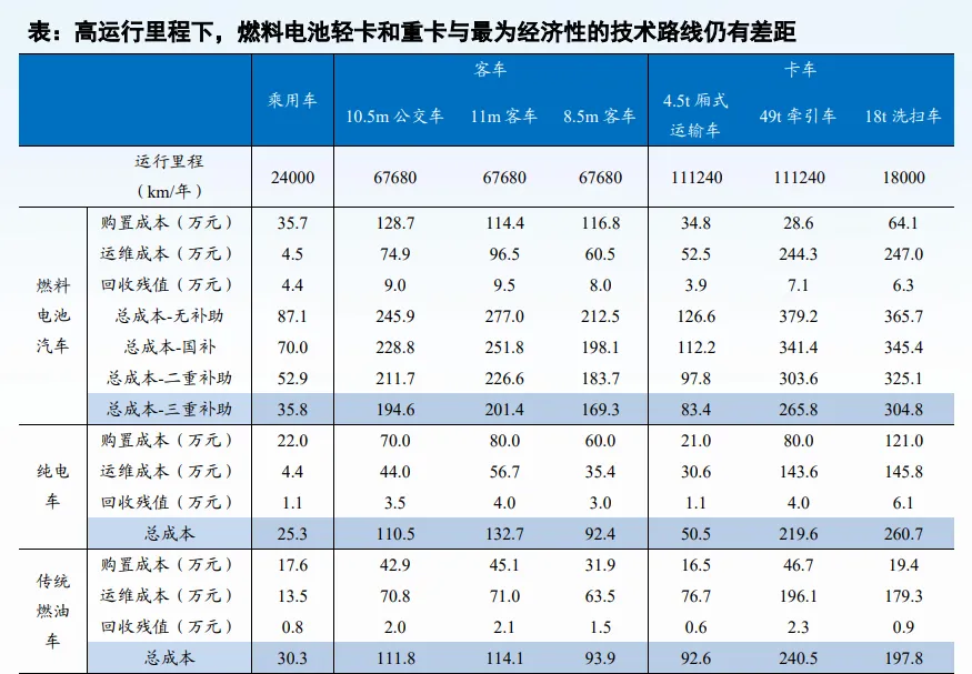 图14