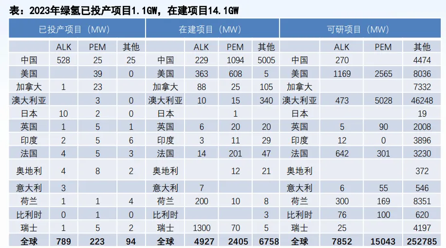 图20
