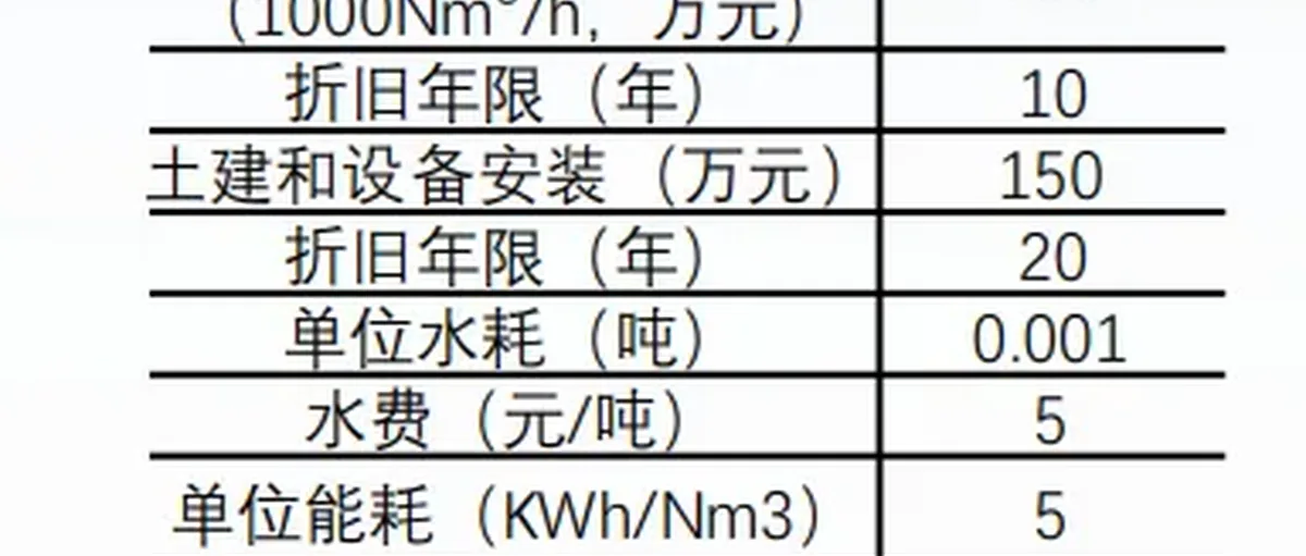 氢能和燃料电池国君深度研报:2024春季氢能策略;德总理赞中德氢能技术合作
