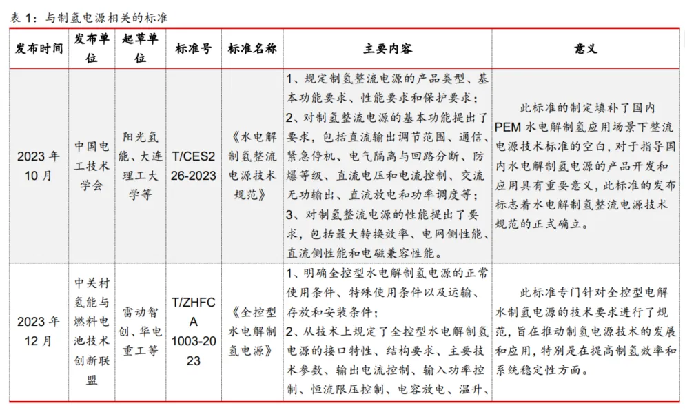 图7