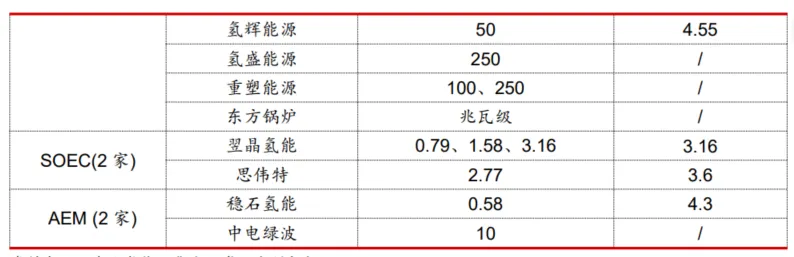 图14