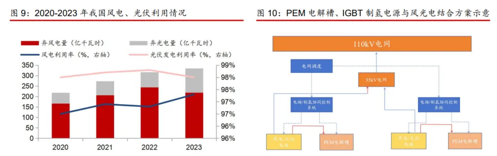 图15