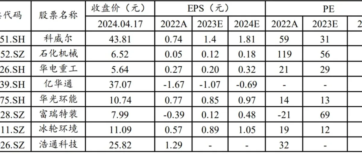 氢能今日热点:国君研报点评四川高速氢车免费 氢能产业步入新一轮高增期 关注拥有核心技术的企业
