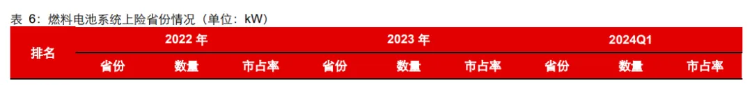 图7