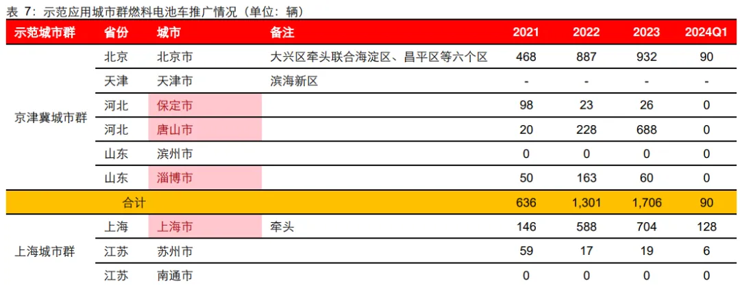 图9