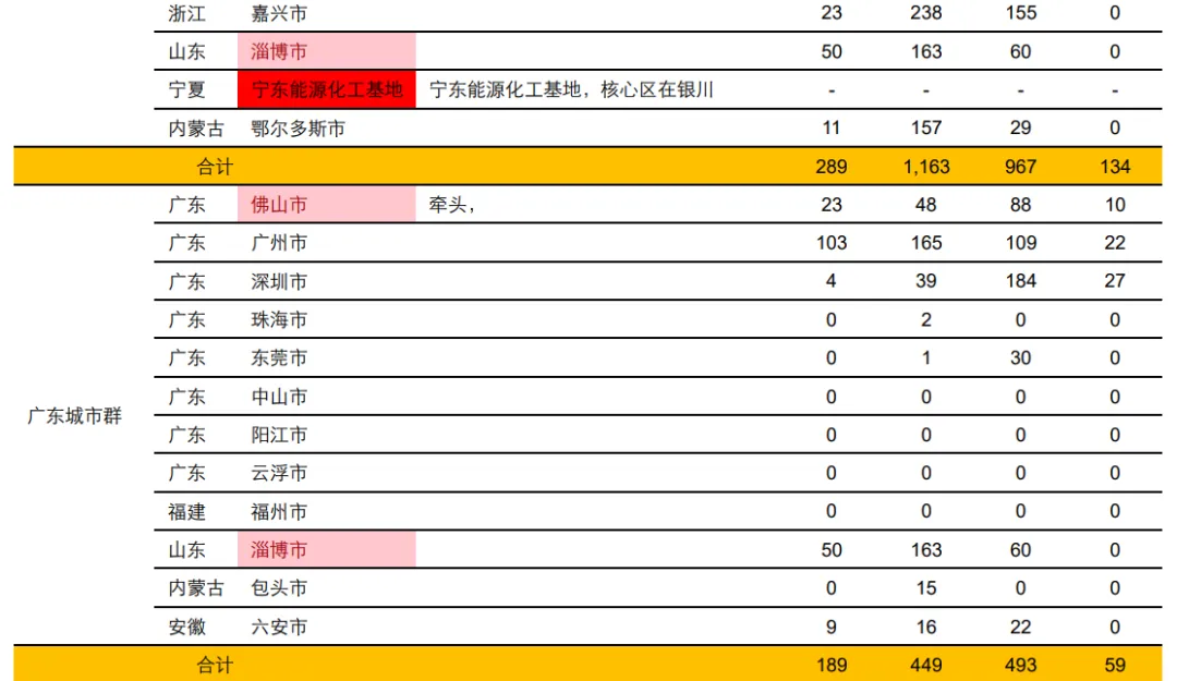 图10