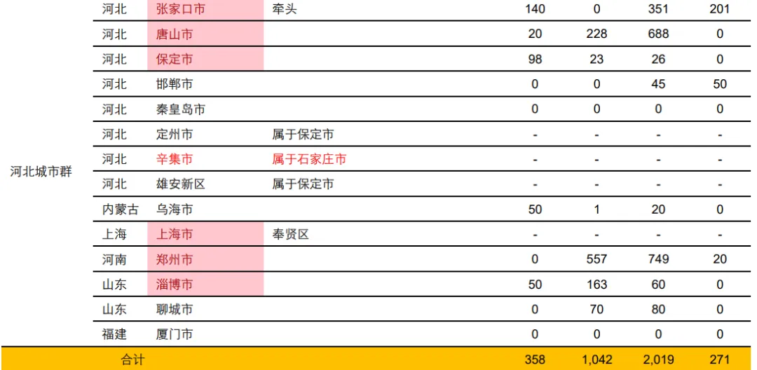 图11
