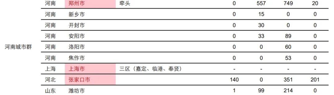 图12