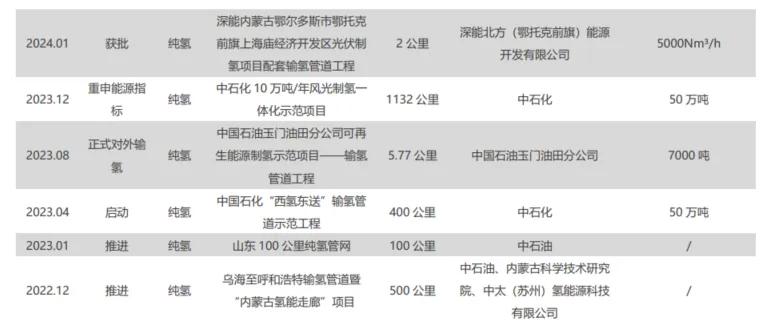 图6