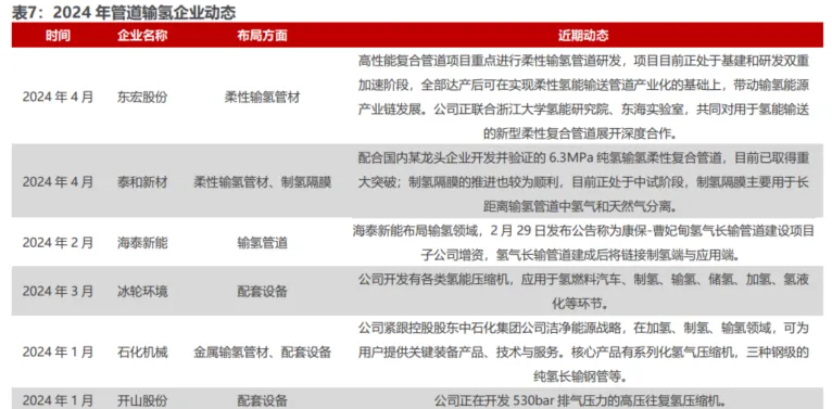 图7
