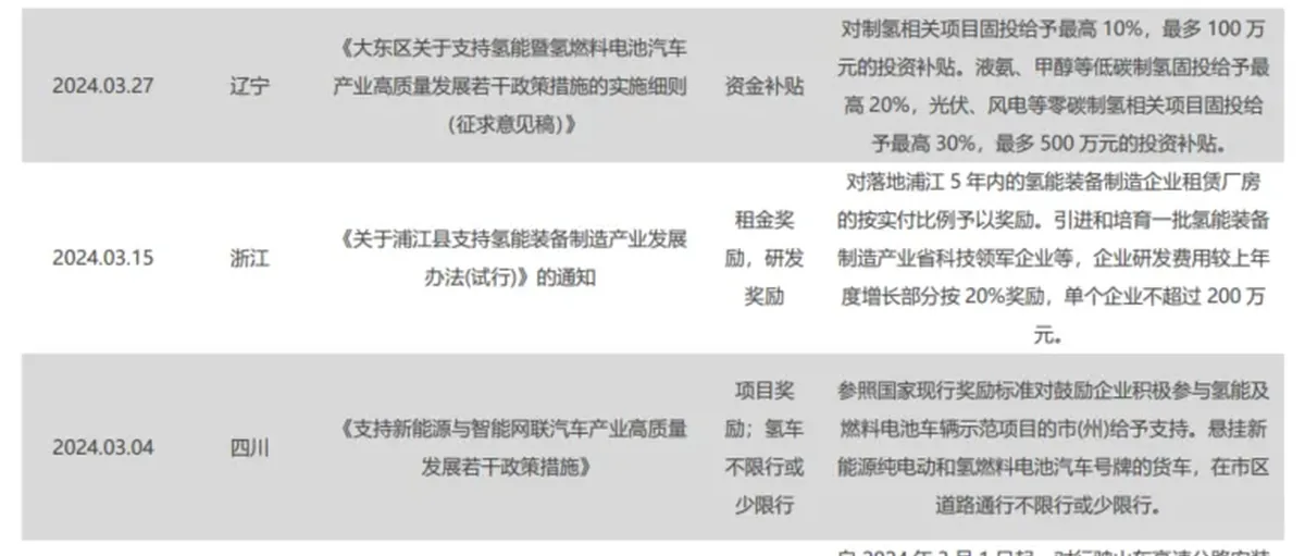 氢能和燃料电池民生研报：中国加氢站建成432座！氢能重卡平价可期
