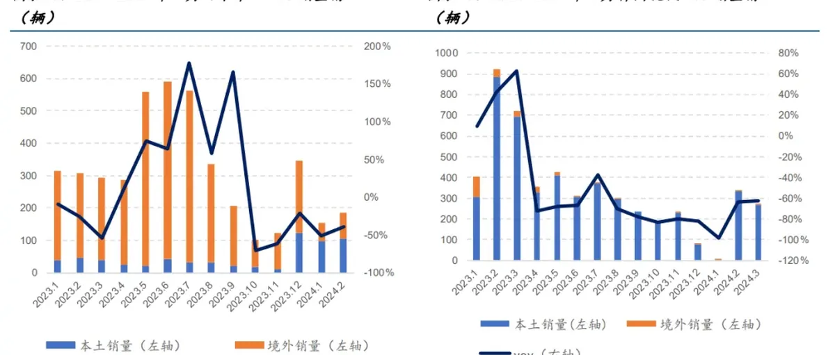 氢能和燃料电池国金研报：氢燃料电池汽车3月装机量翻倍！