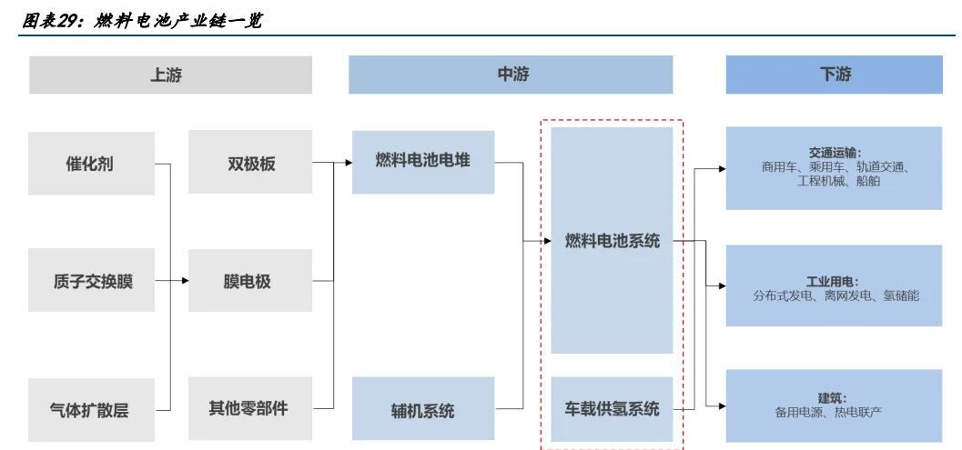 图8