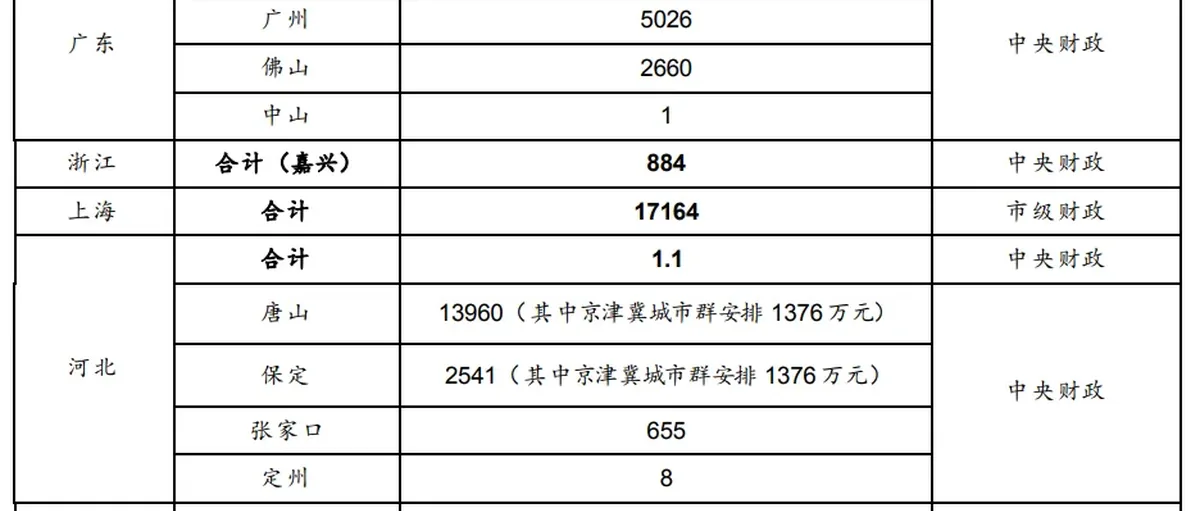 氢能国金研报:氢燃料电池汽车进入放量快车道,盘点燃料电池机会
