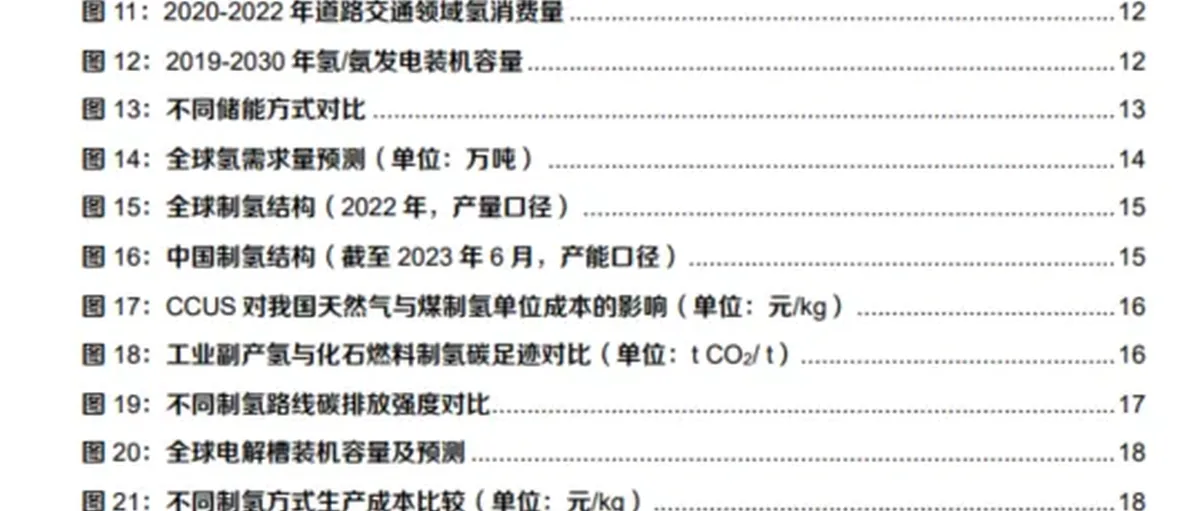 氢能和燃料电池深度报告：从氢的供需拆解探寻氢能发展方向