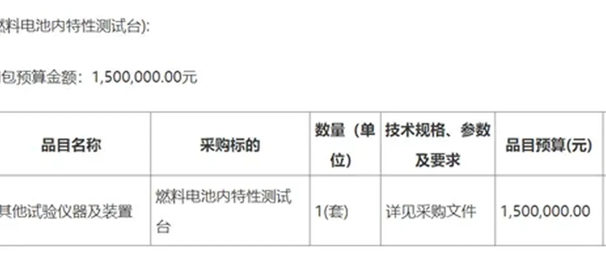 巴斯夫全球最大化工厂氢气泄露；丰田成立北美氢能总部；阿曼签20万吨绿氢项目