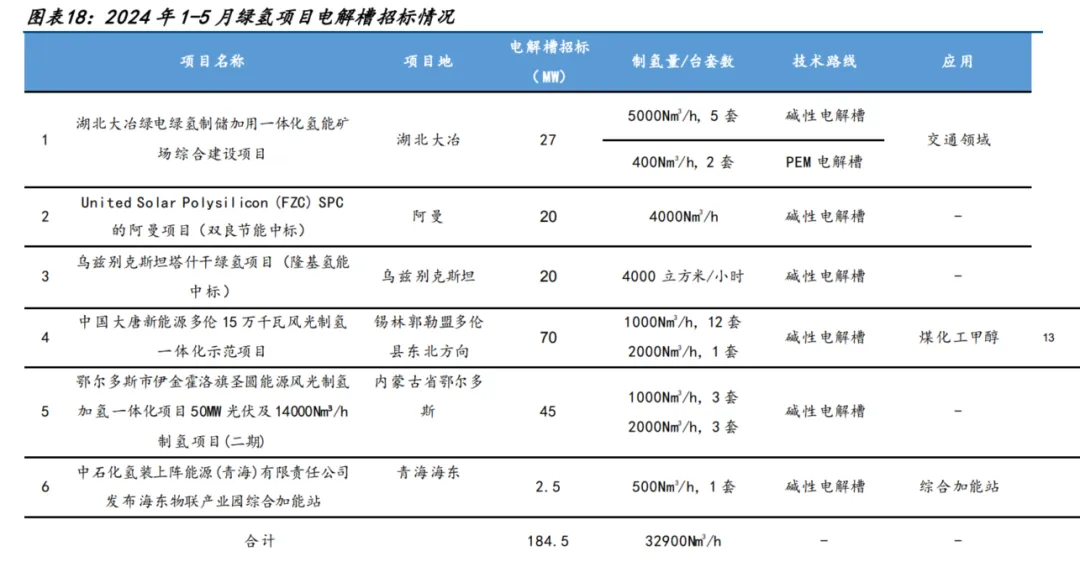 图6