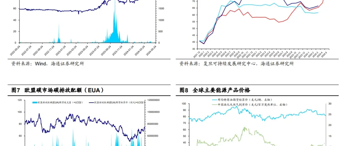 海通研报：欧洲正完善氢气市场体系建设，我国推动氢能高质量发展