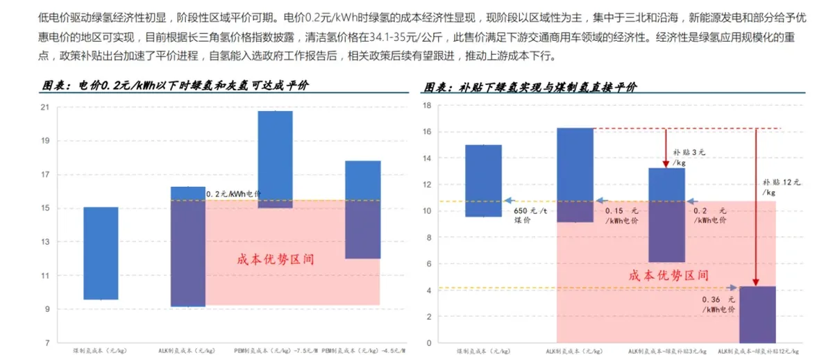 氢能和燃料电池国金深度报告:新能源(光储风氢)行业2024年中期策略