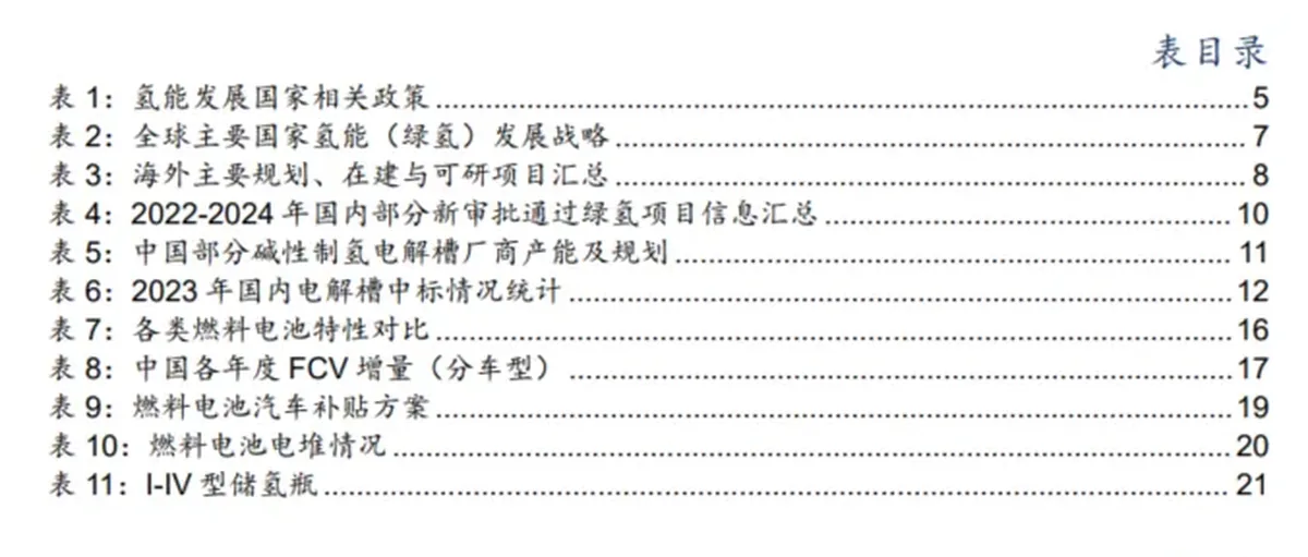氢能和燃料电池行业深度:上下游合力,产业进入快速发展通道