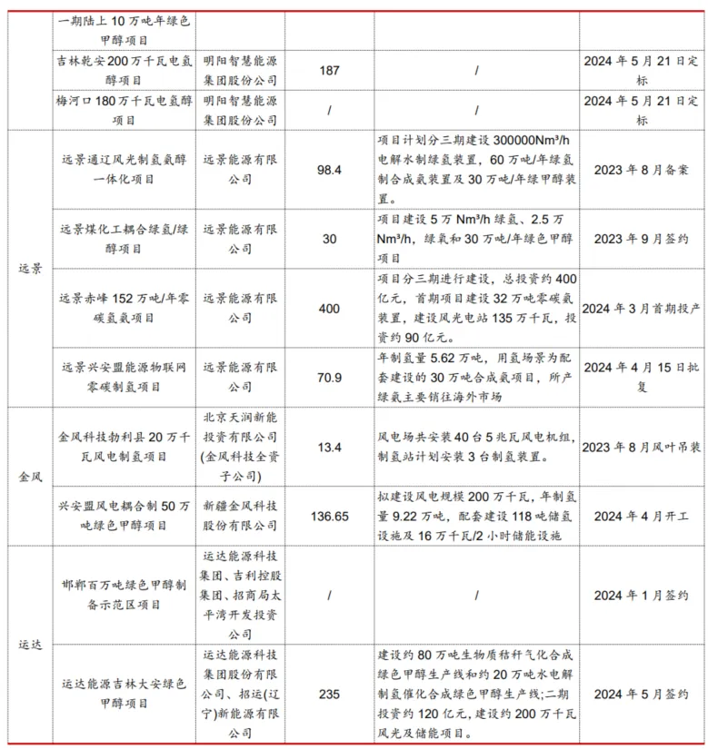 图8