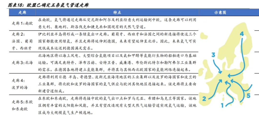 图6