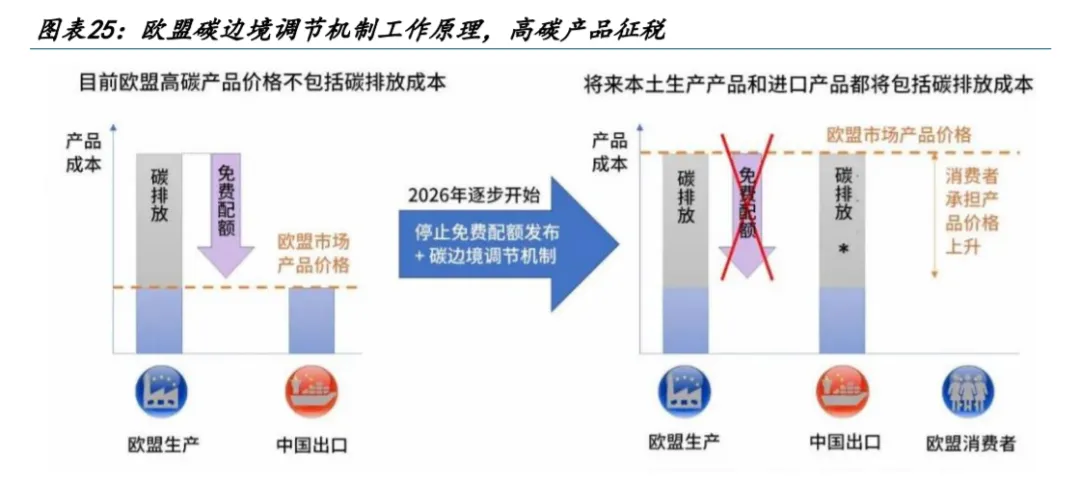 图7