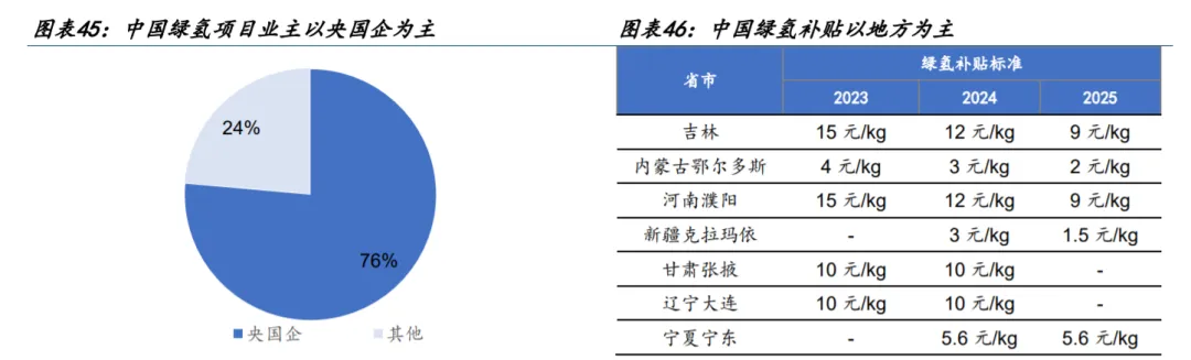 图8