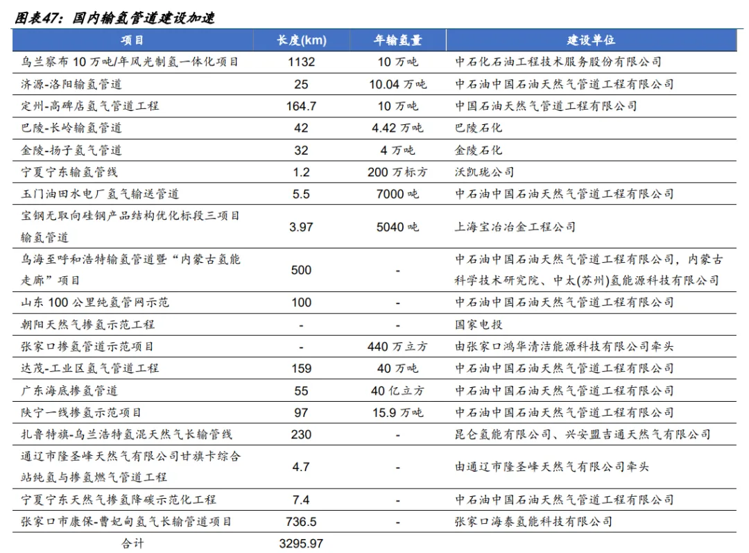 图9