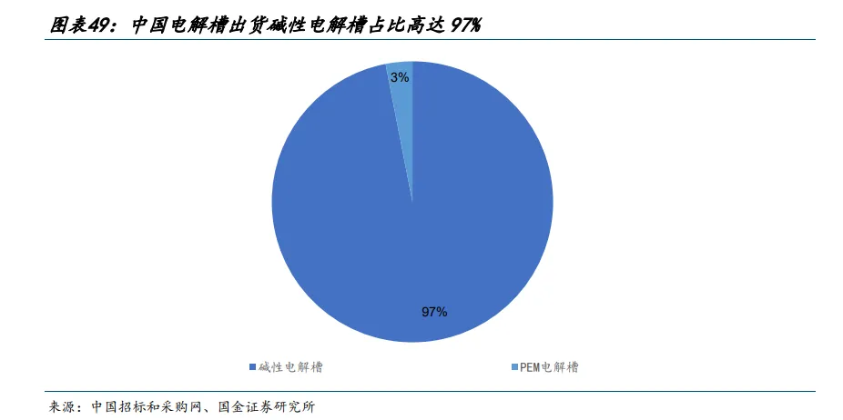 图10