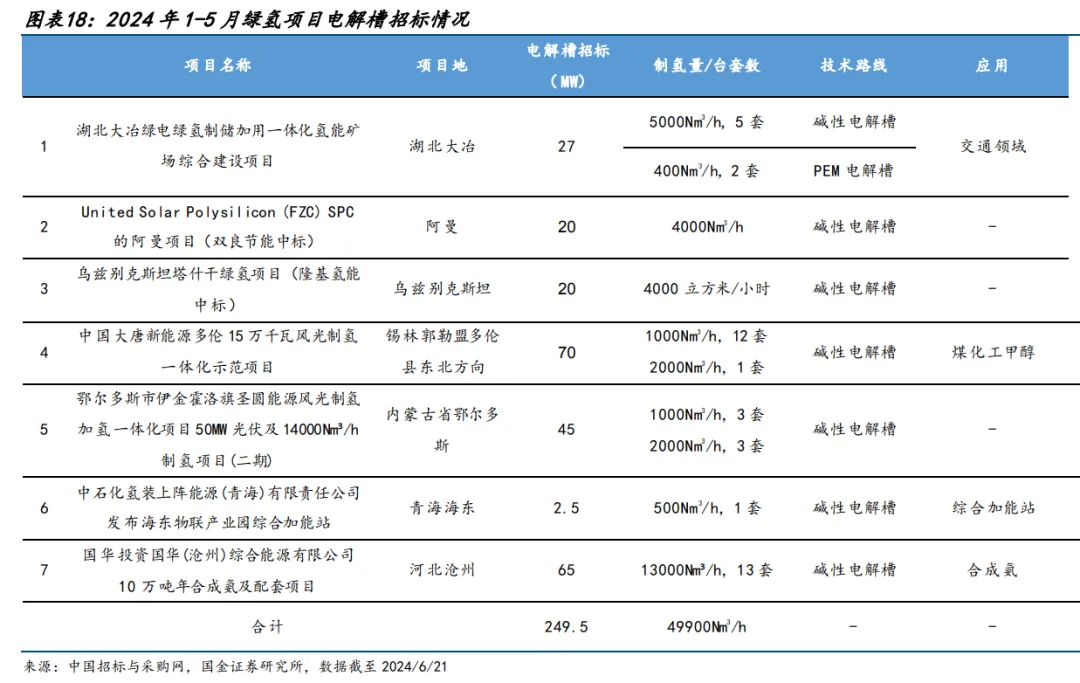 图9